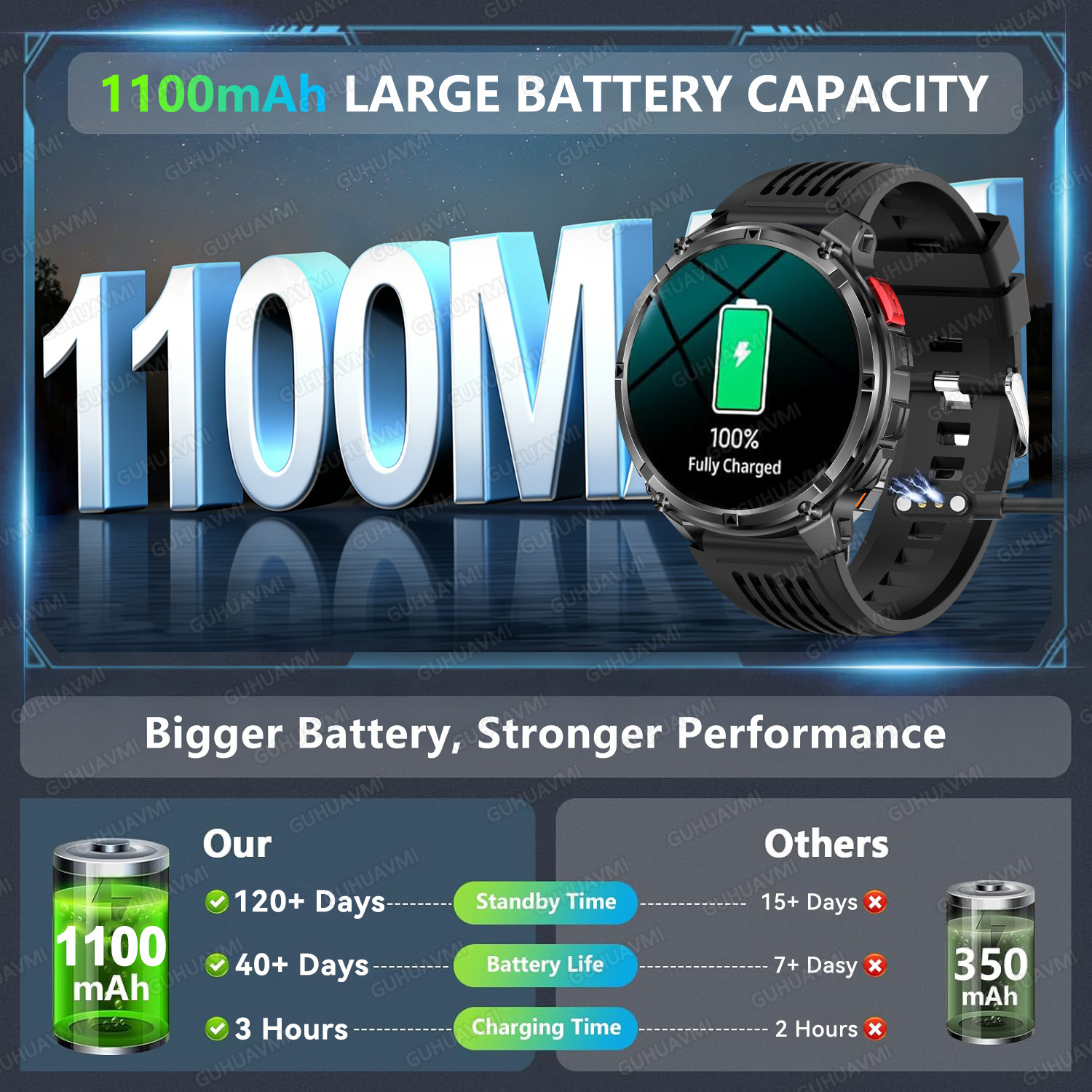 2026 New T-Rex3 Pro 1100mAh Ba - Heart Rate Gps Watch avaliação e preço