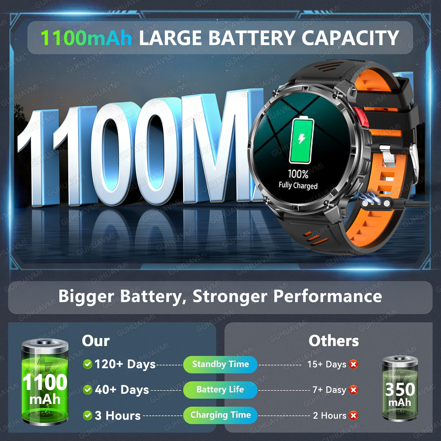 2026 New T-Rex3 Ultra 1100Mah  - Heart Rate Gps Watch avaliação e preço
