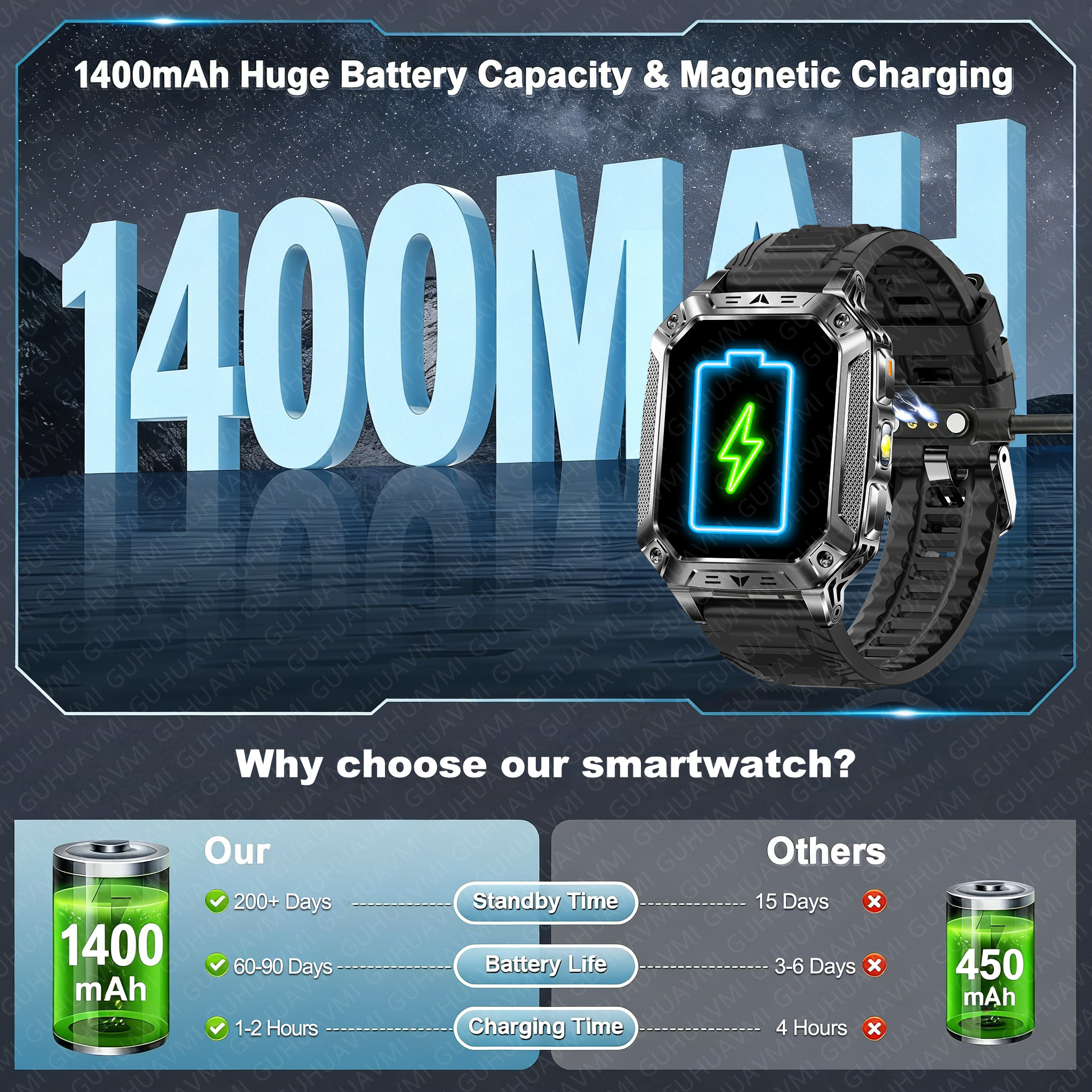 2026 New 1400mAh Big Battery S - Heart Rate Gps Watch avaliação e preço